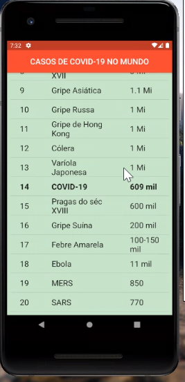 Imagem representando a segunda página do aplicativo com a quantidade de casos de covid-19 no mundo