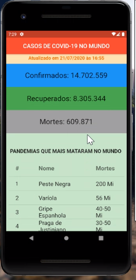 Imagem representando a primeira página do aplicativo com a quantidade de casos de covid-19 no mundo