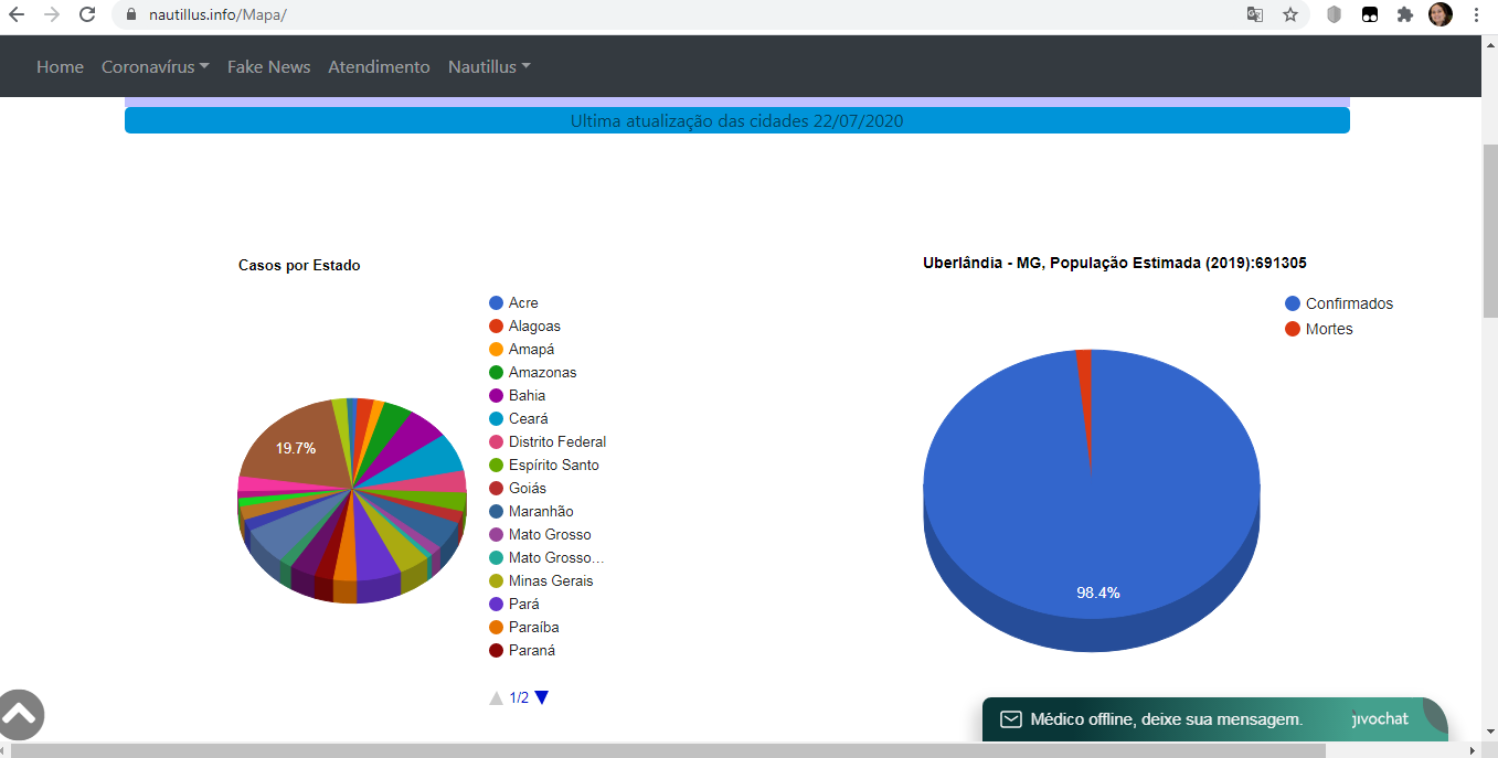 Imagem representando mapa com gráficos sobre covid-19