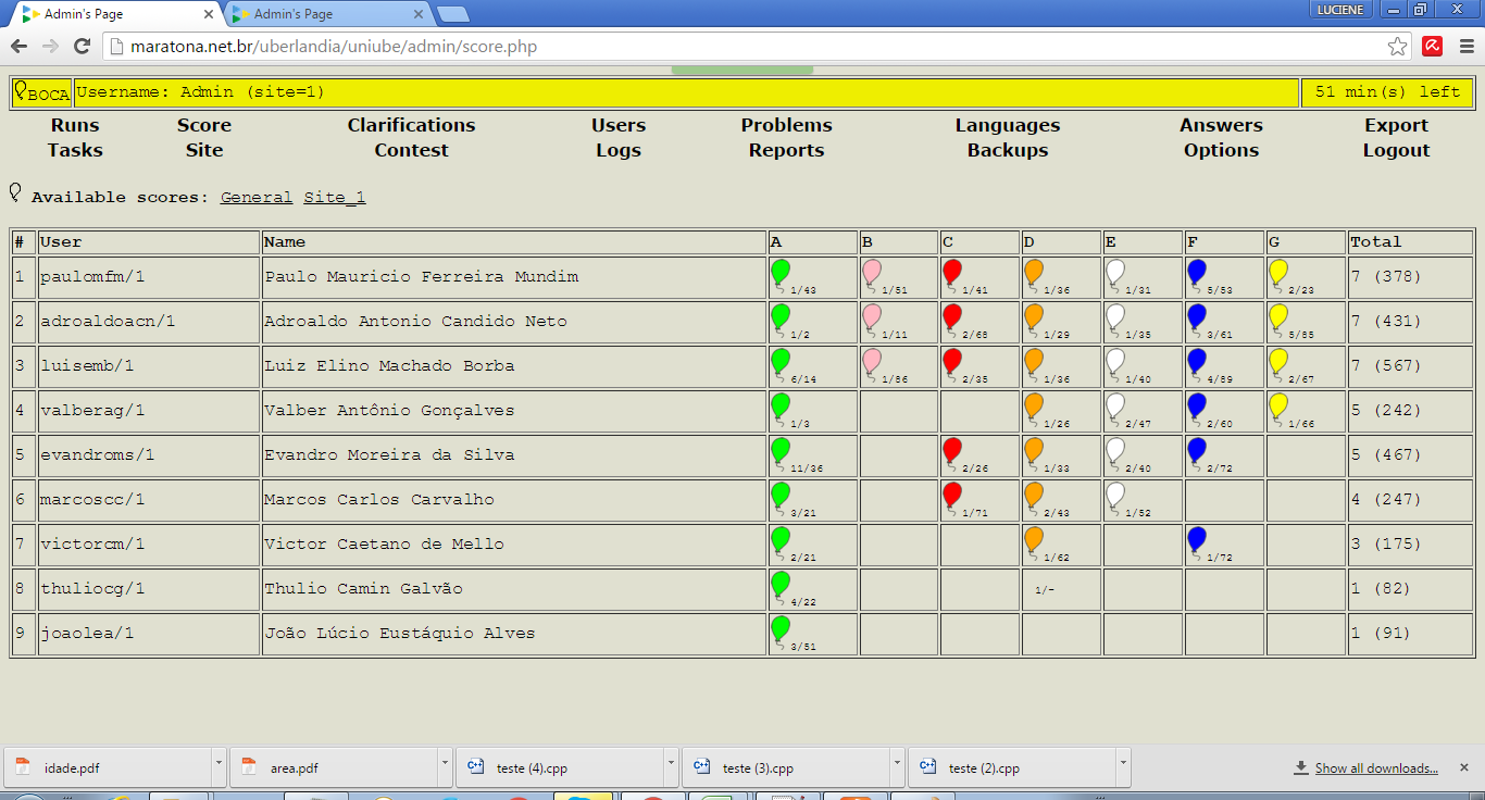 Imagem representando o ranking do placar final da maratona no sistema BOCA