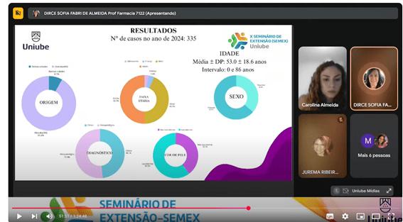 Fotos do SEMEX 2025